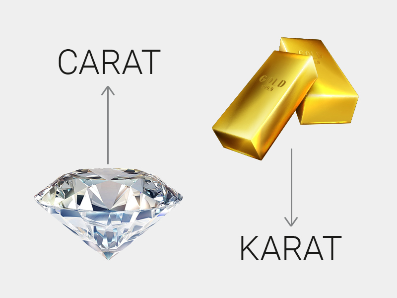 що таке карати