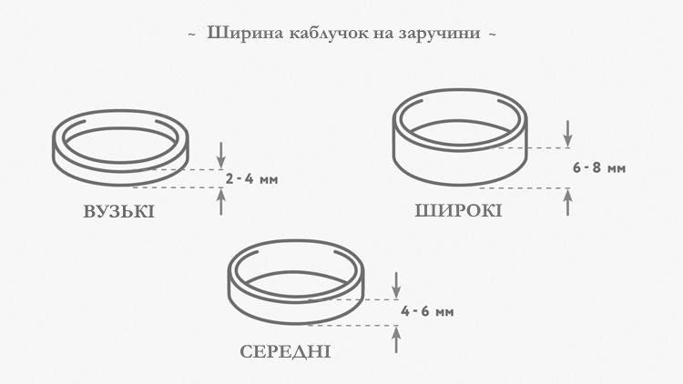 Ширина обручок