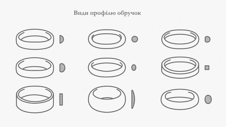 Види профілю обручок